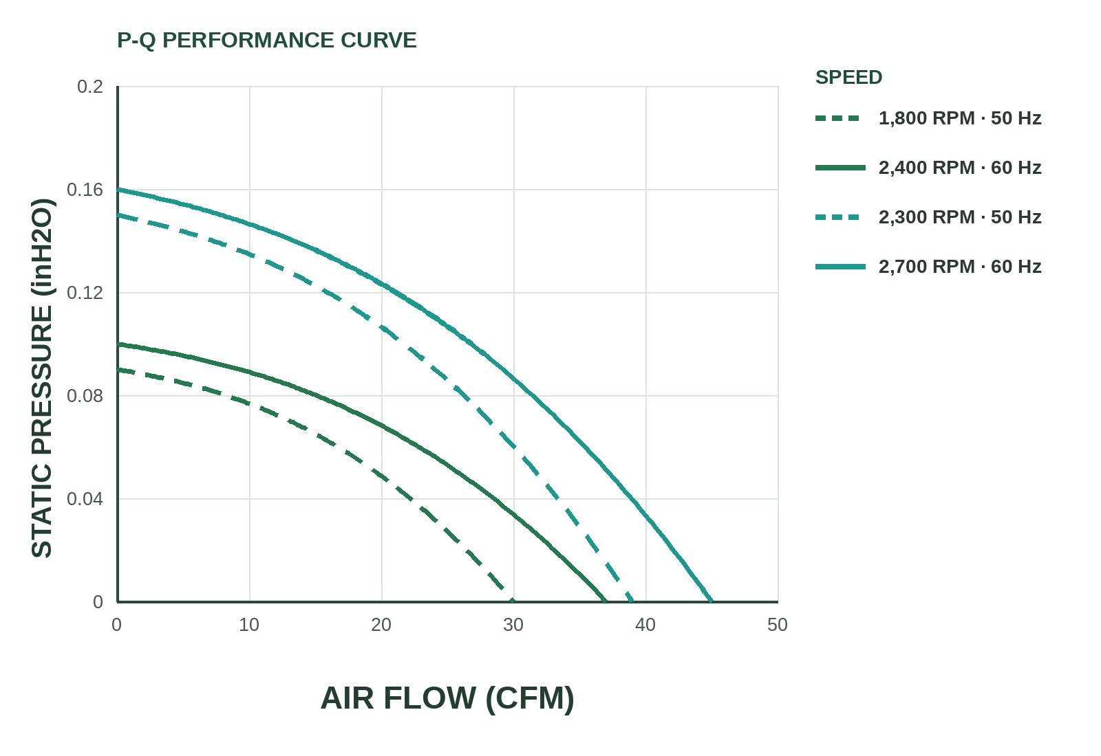 MF11025 P&Q Curve