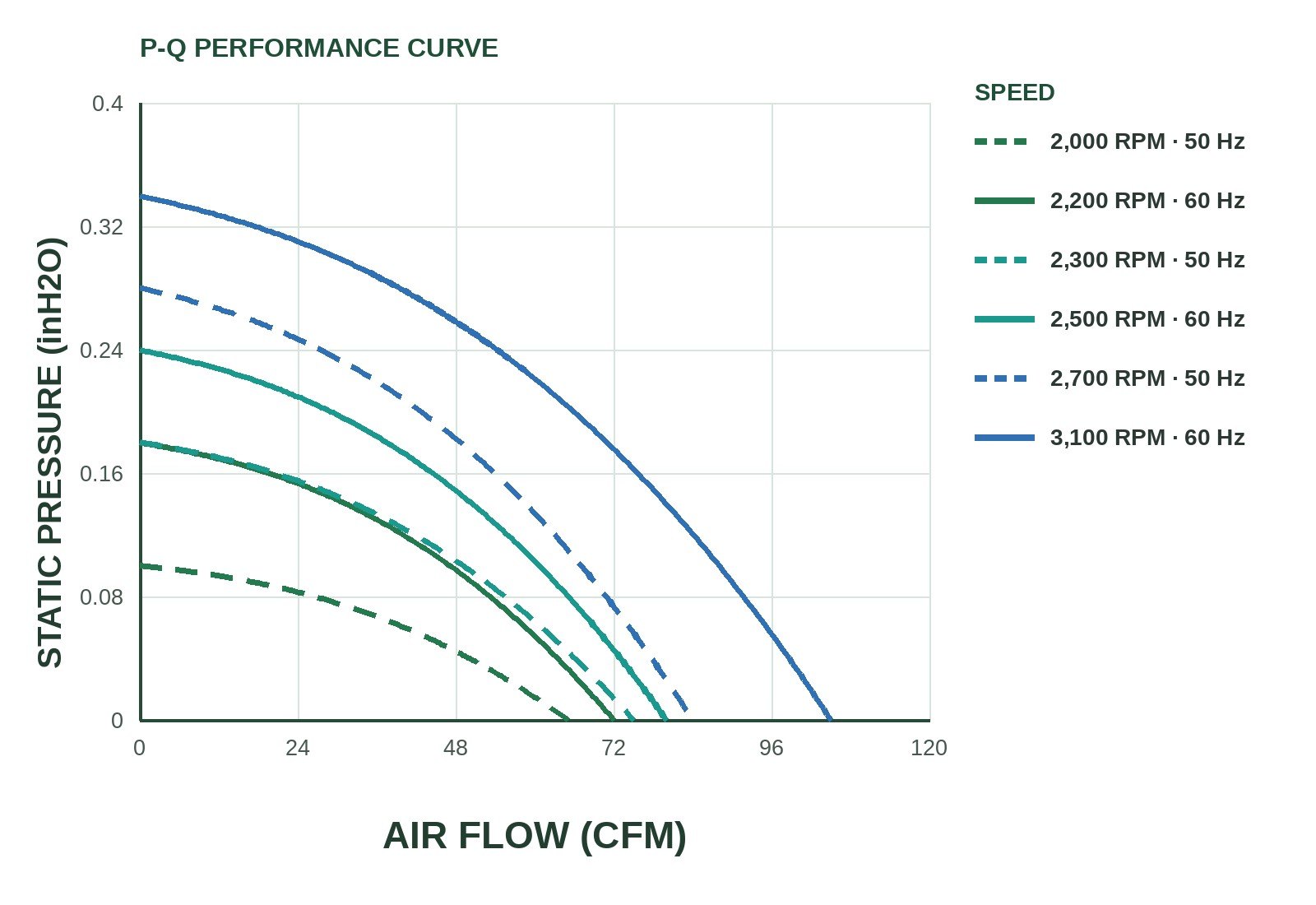 MF12038 P&Q Curve