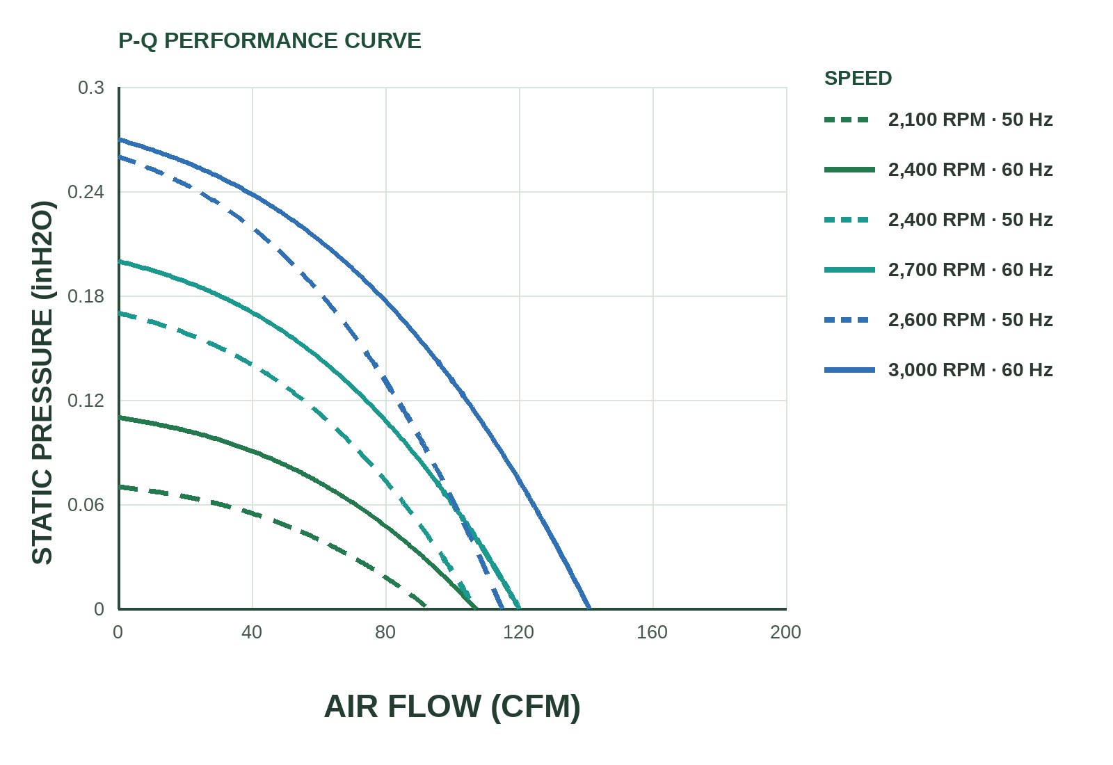 MF13538 P&Q Curve