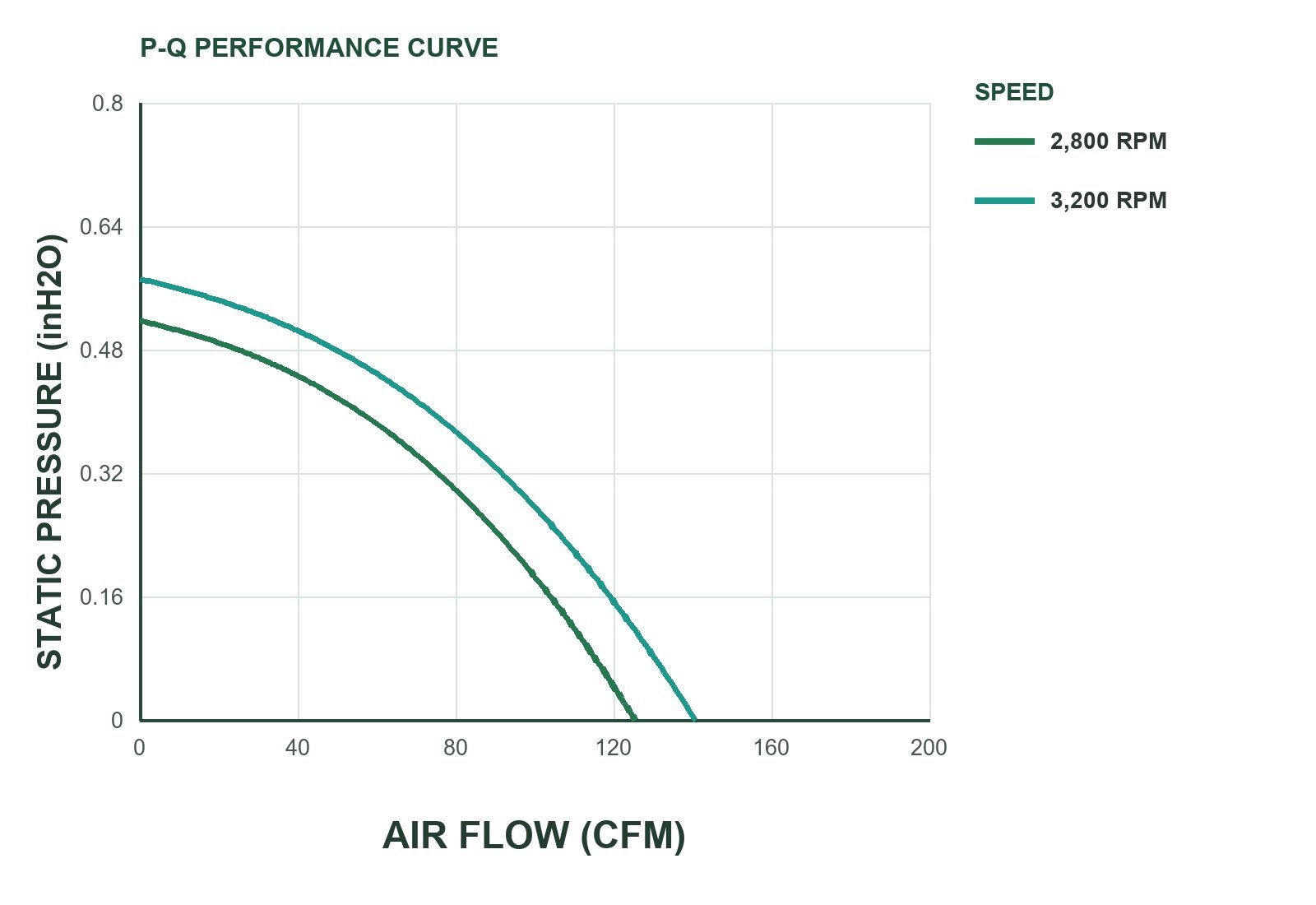 MF14050 P&Q Curve