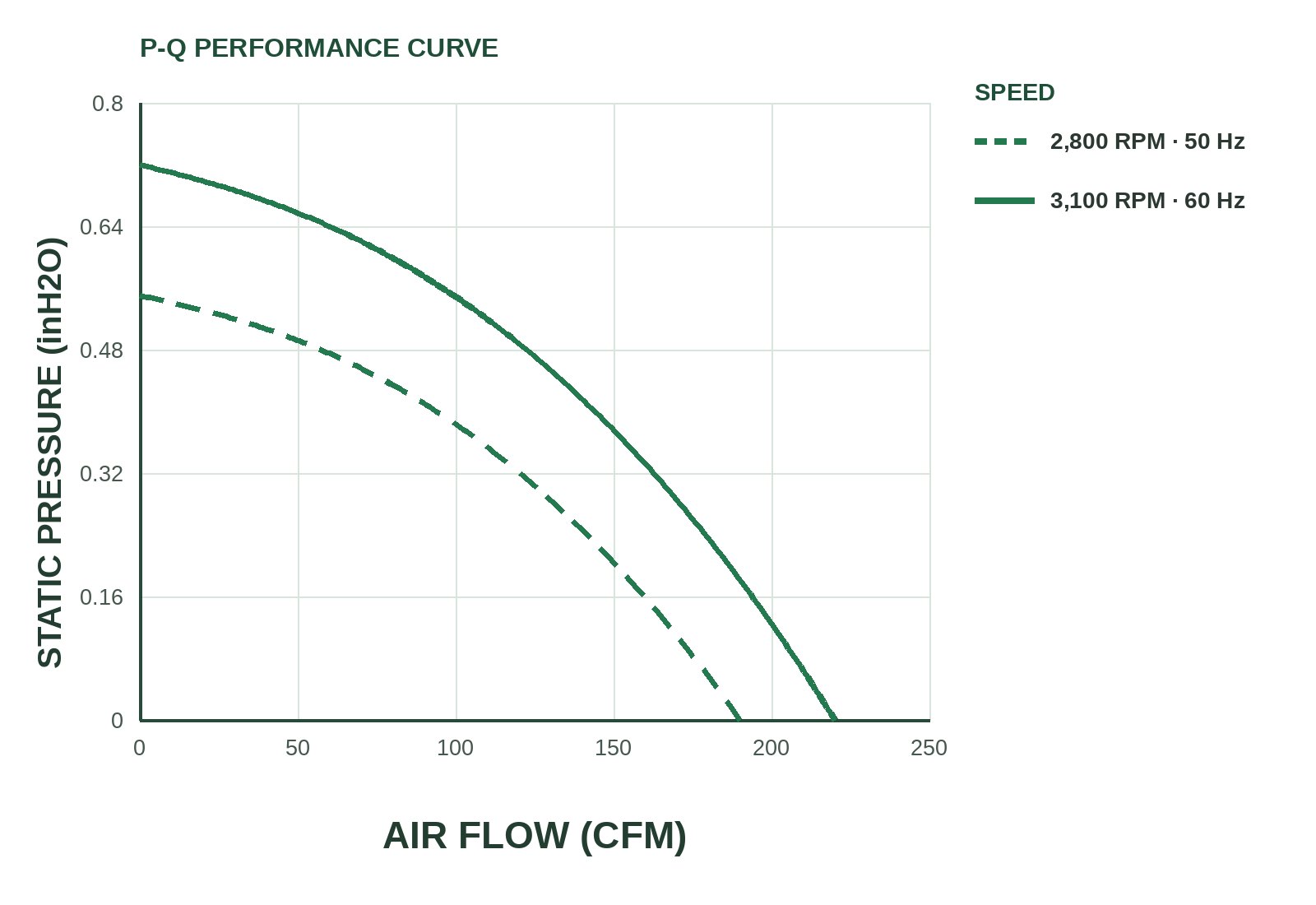 MF15050 P&Q Curve