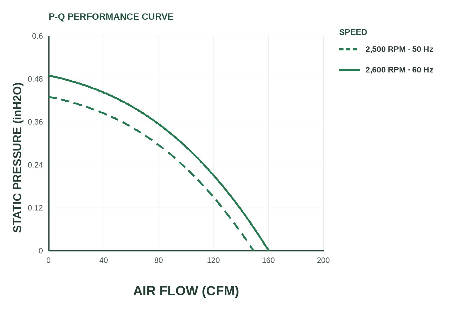 MF17238 P&Q Curve