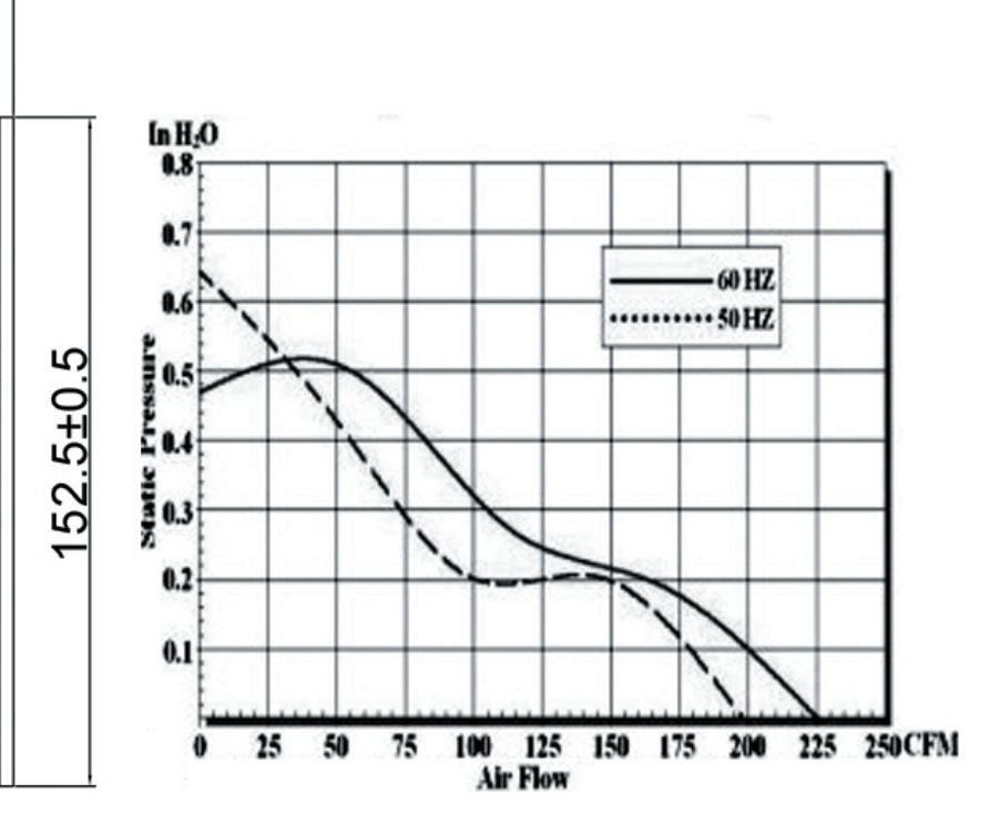 MF17251-SQ P&Q Curve