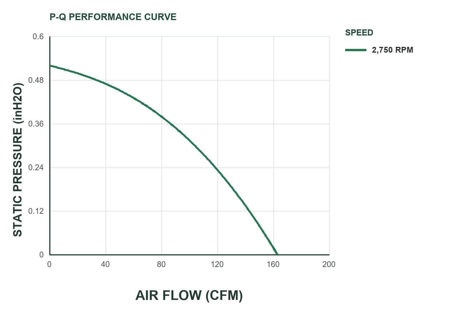 MF17255 P&Q Curve