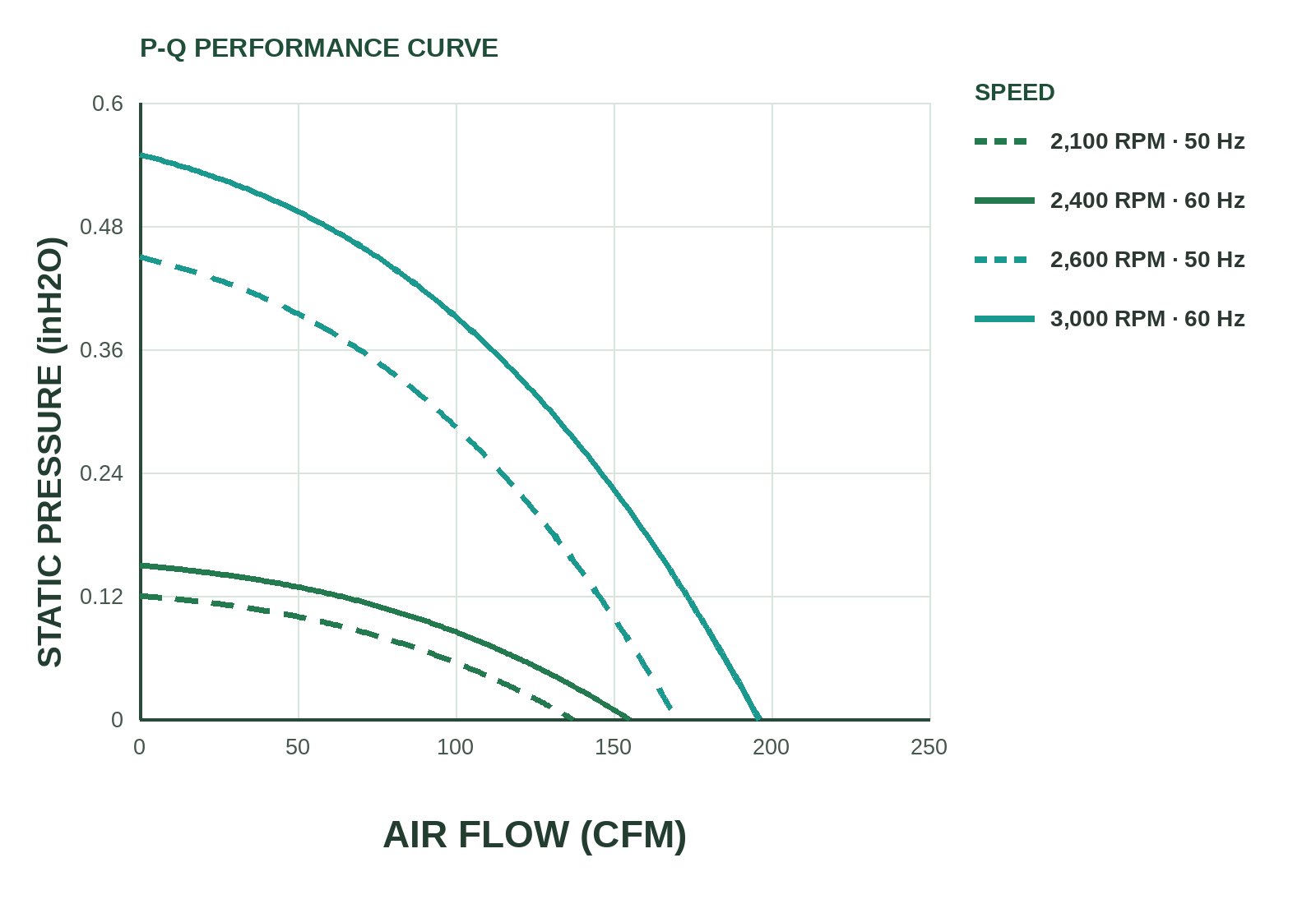 MF18060 P&Q Curve