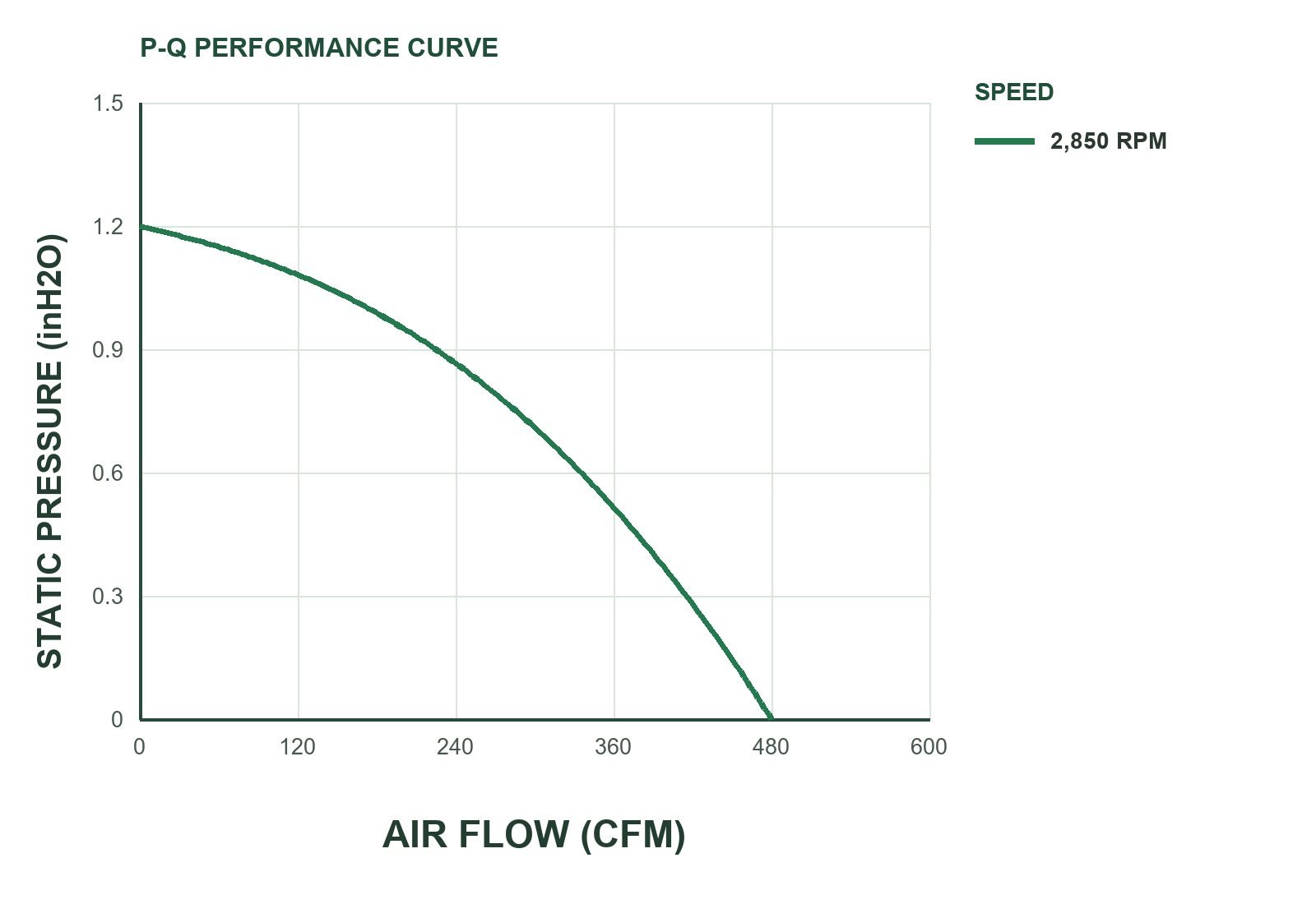 MF20060 P&Q Curve