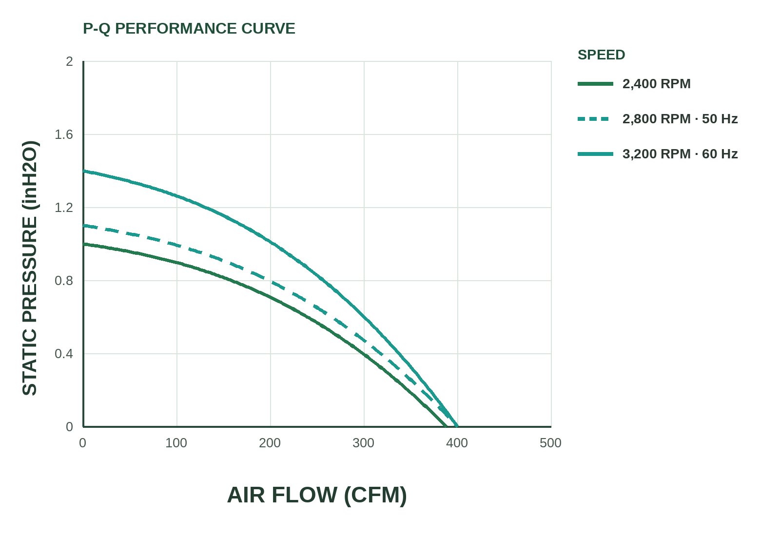 MF22060 P&Q Curve