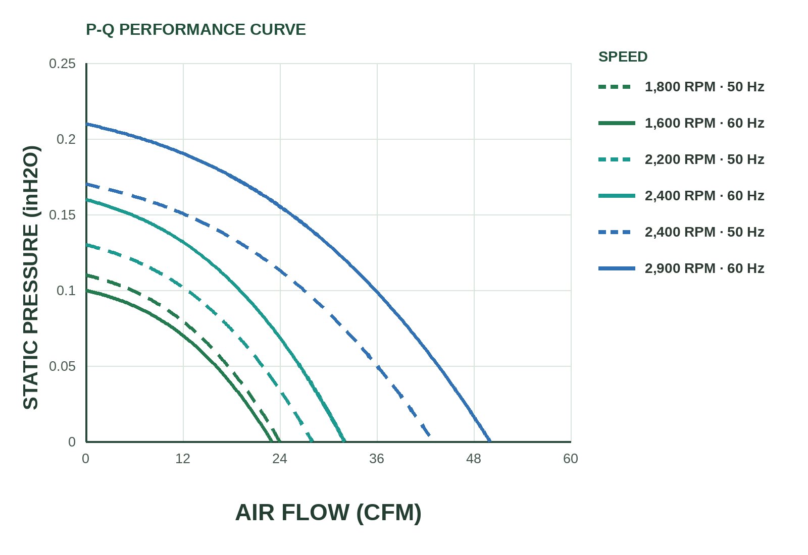 MF9238 P&Q Curve