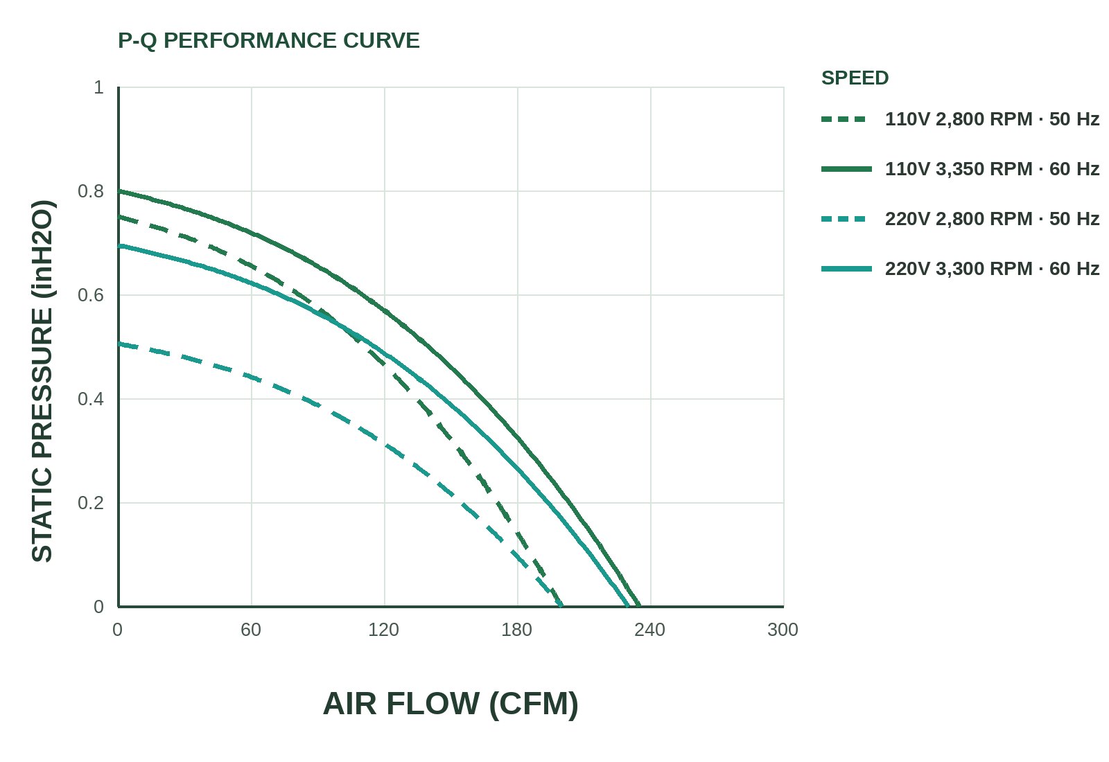 MFC17251 P&Q Curve