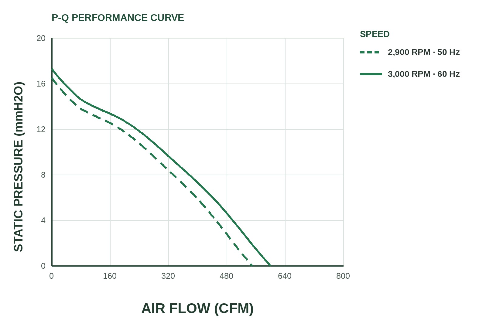 MFC20572 P&Q Curve