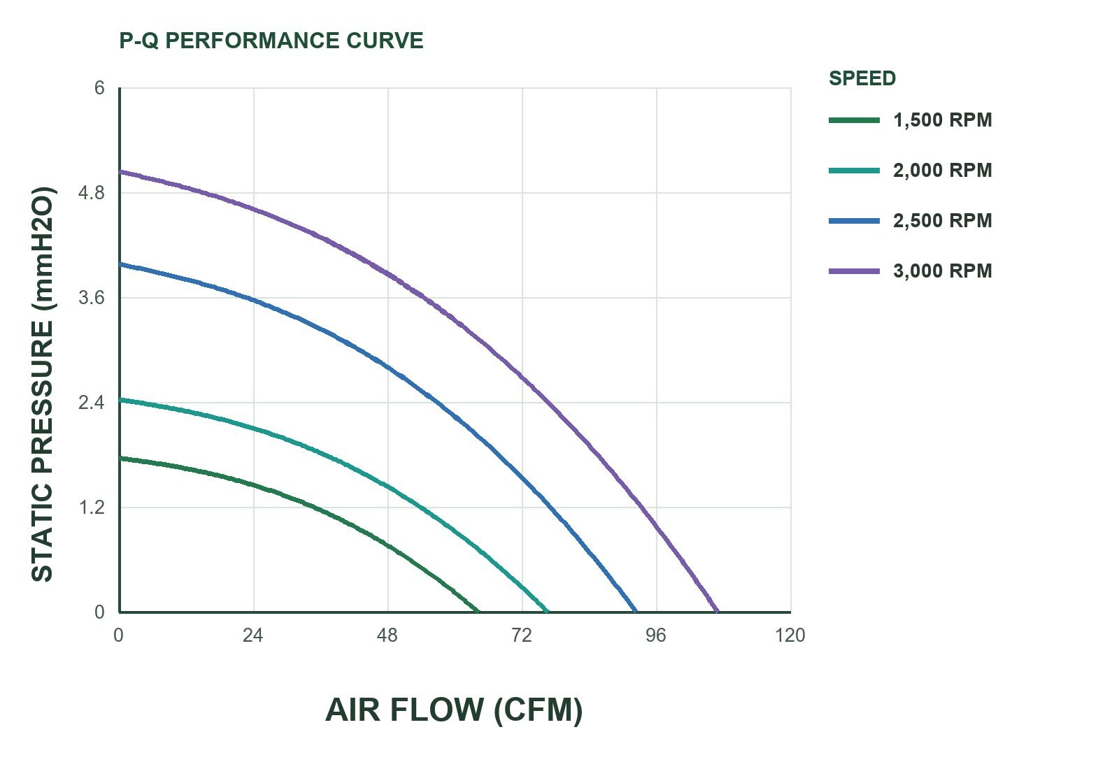 MFD12025L P&Q Curve