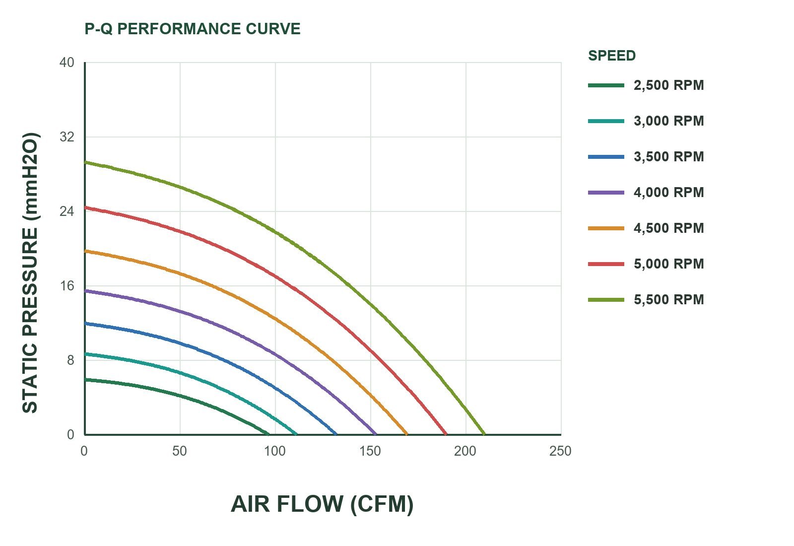 MFD12038 P&Q Curve