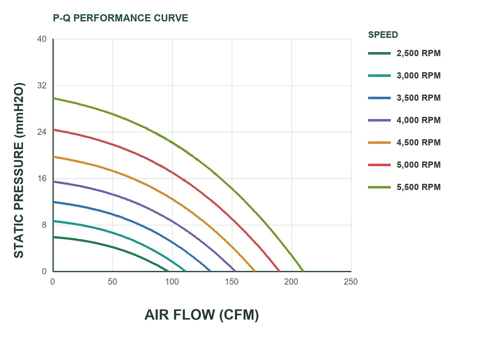 MFD12038L P&Q Curve