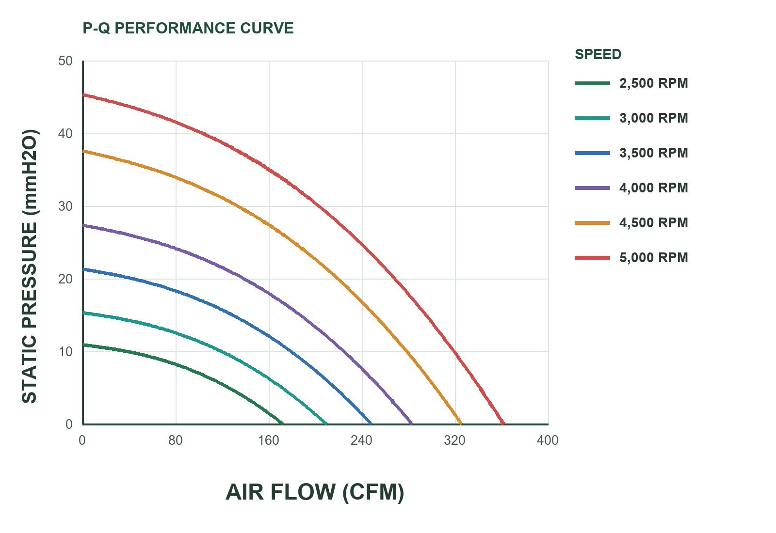 MFD15050L P&Q Curve