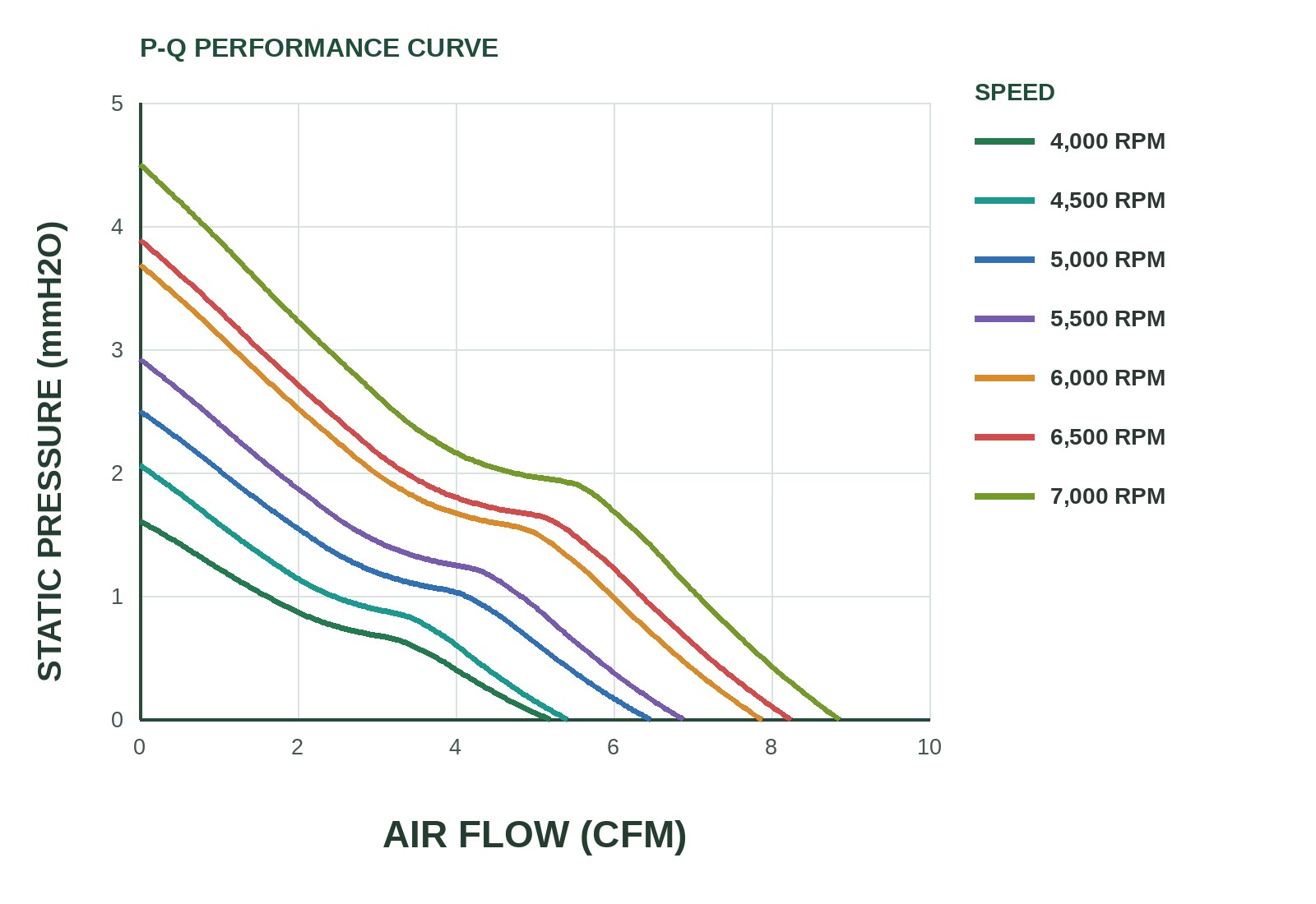 MFD4510 P&Q Curve