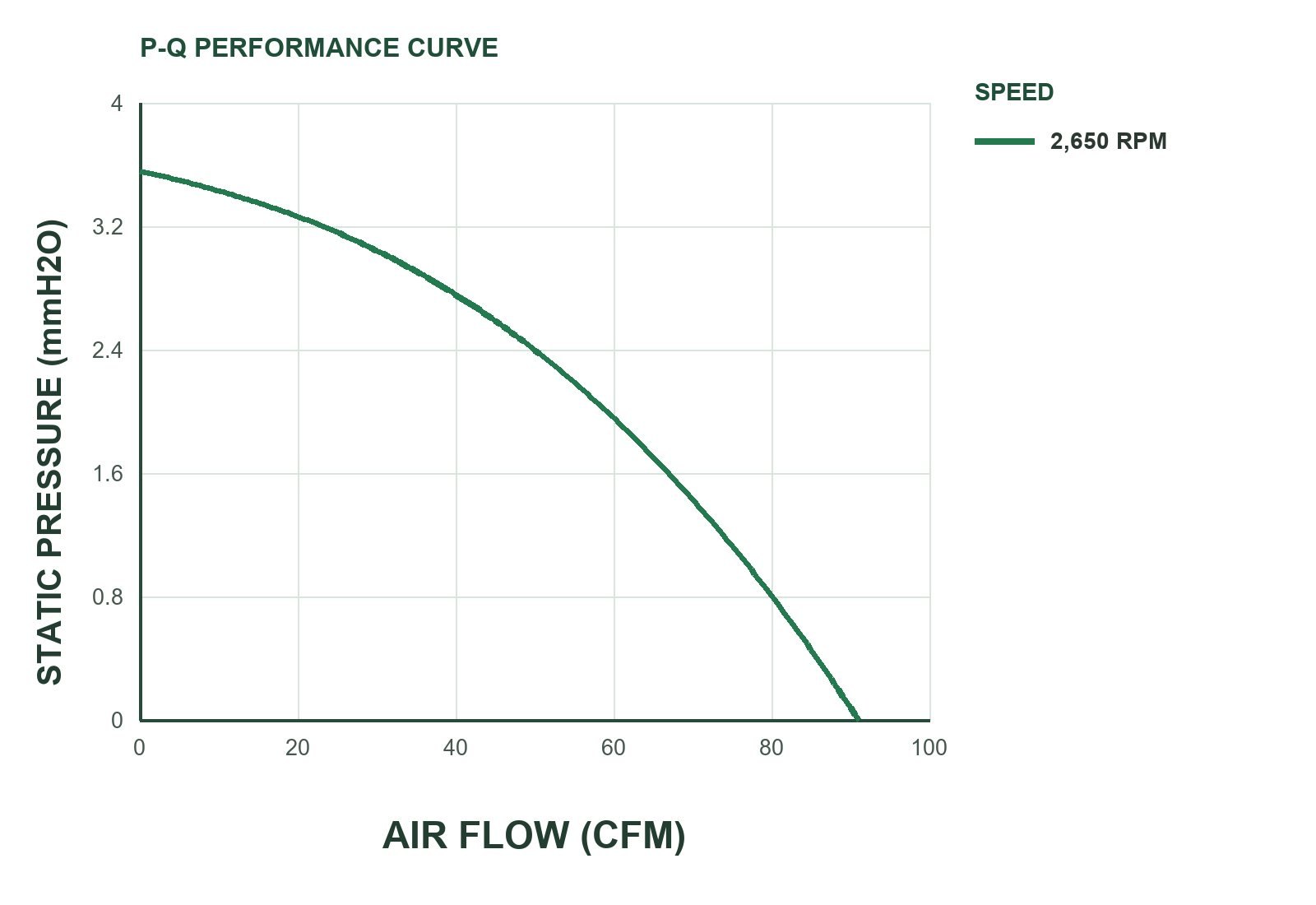 MFE12038B P&Q Curve