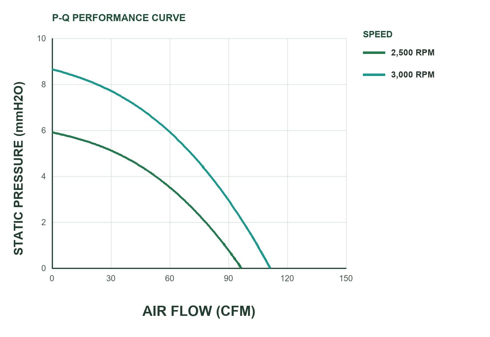 MFE12038E P&Q Curve