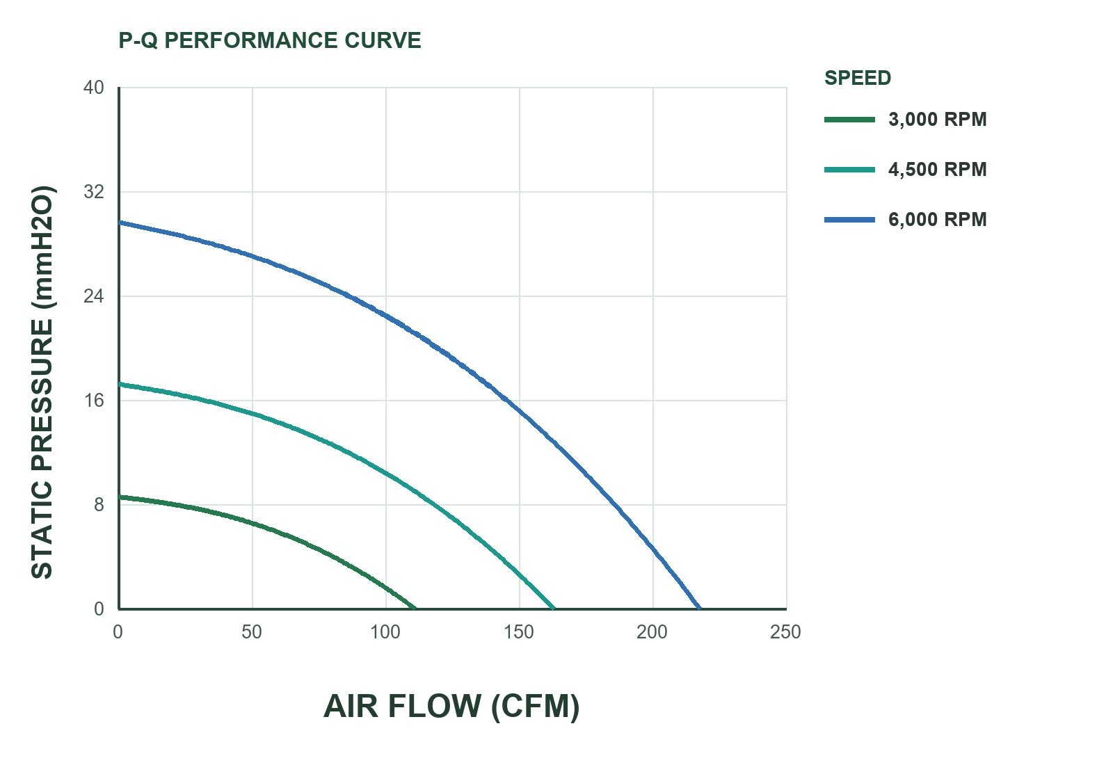 MFE12038Q P&Q Curve