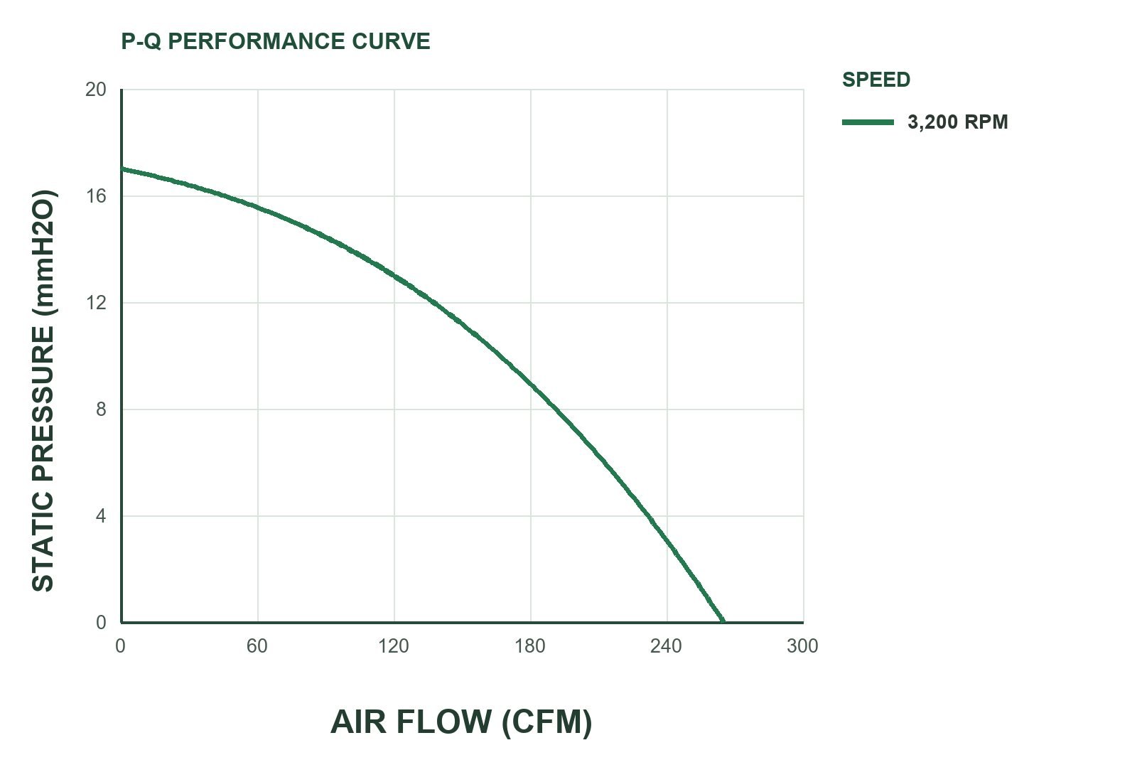 MFE14050 P&Q Curve