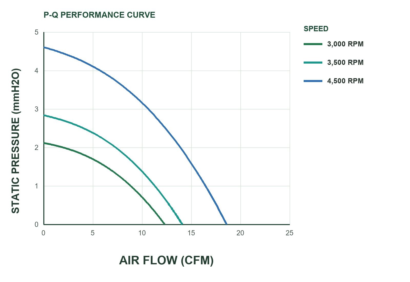 MFE6025C P&Q Curve