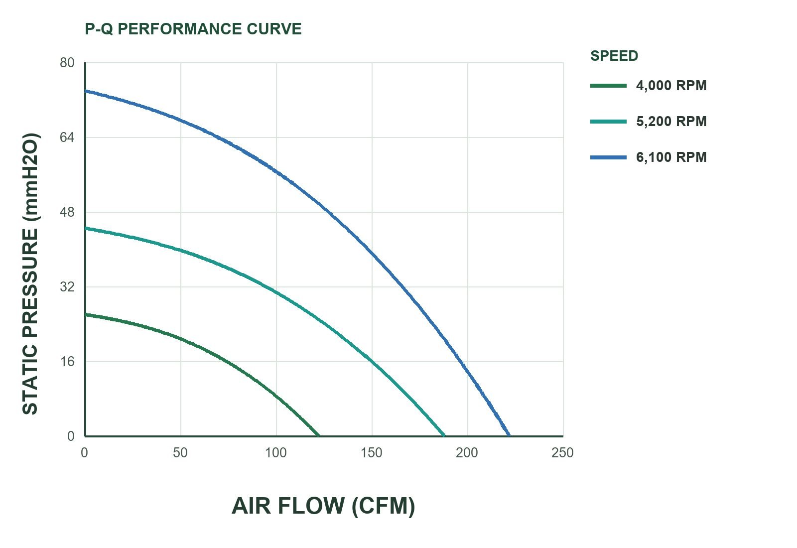 MFL12054 P&Q Curve