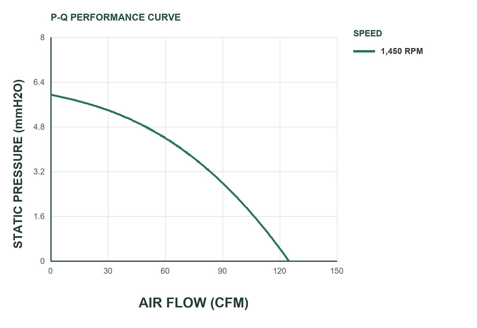 MFL15050 P&Q Curve