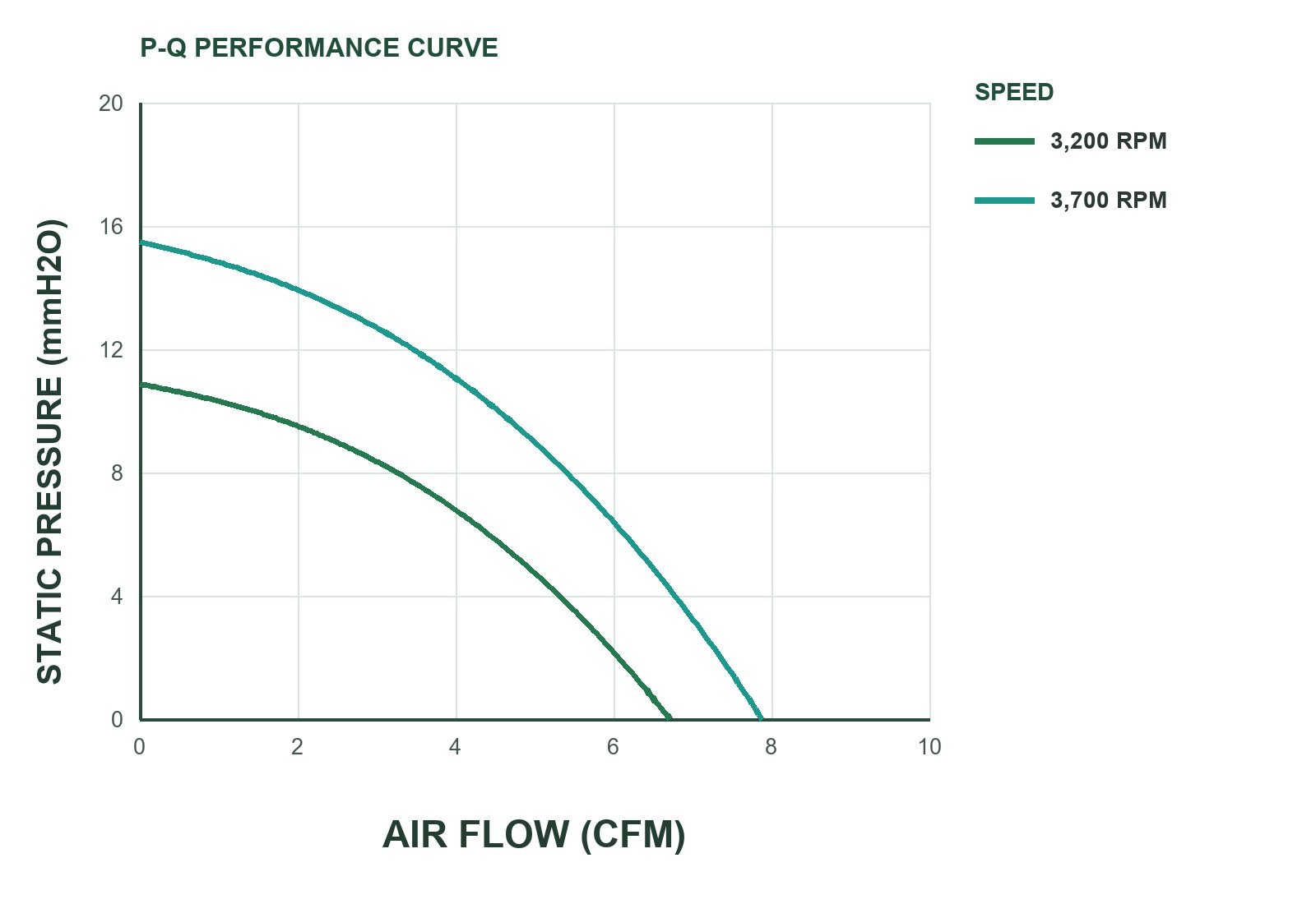 MFL6025 P&Q Curve