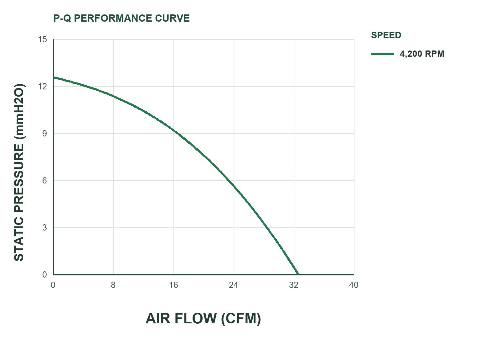 MFL9025 P&Q Curve