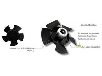 強化葉片說明圖